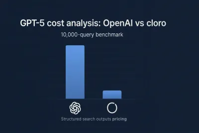 Cost comparison chart showing OpenAI vs cloro API pricing