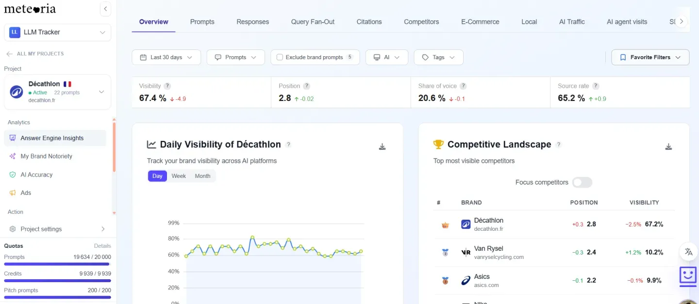 Meteoria dashboard