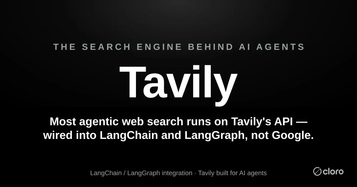 Tavily is the default web-search tool wired into most LangChain and LangGraph agents